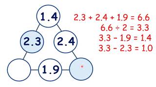 Complete arithmagons with decimals