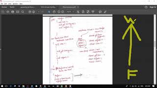 Famous Core Java Session 21 Net Worth