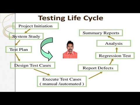 Selenium Tutorial 3: Software Testing Life Cycle  STLC