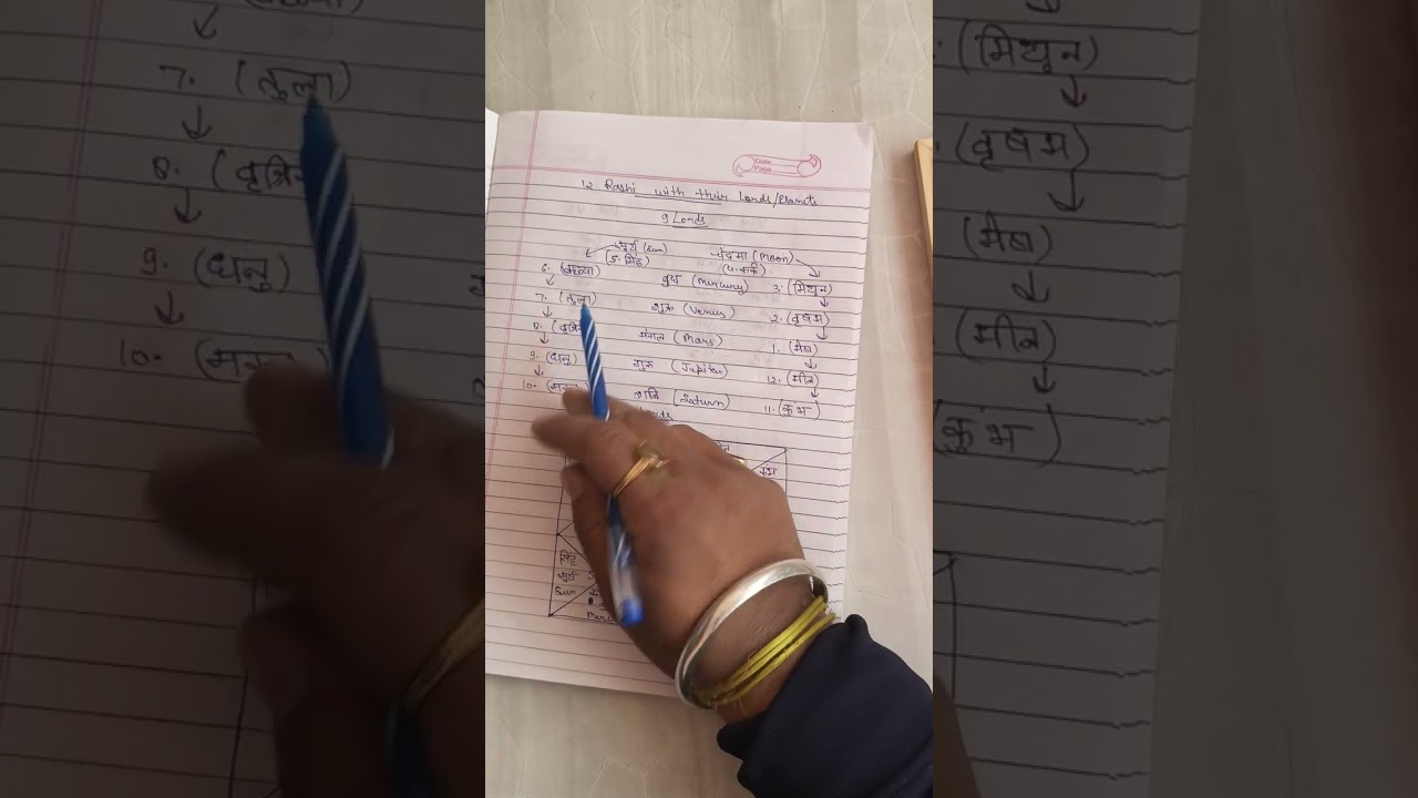 Learn astrology ep 1.  