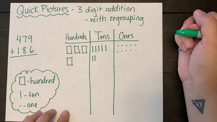 3 Digit Addition Quick Pictures WITH Regrouping