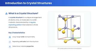 Crystal Structure Explained | Unit Cell, Bravais Lattice & Miller Indices (Solid State Physics)