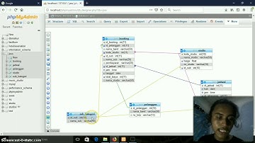 PEMBUATAN APLIKASI BERBASIS WEB SISTEM BOOKING STUDIO MUSIK DENGAN FRAMEWORK CODE IGNITER