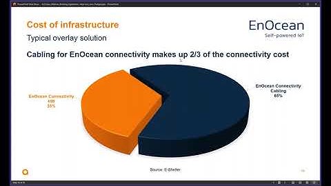 How to achieve sustainable ​and efficient building digitization with EnOcean and Aruba.