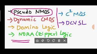 ALTERNATE GATE CIRCUITS | OTHER FORMS OF CMOS LOGIC