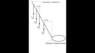 видео: Монтаж донки для ловли красноперки, воблы, тарани картинка: Монтаж донки для ловли красноперки, воблы, тарани