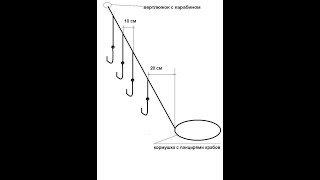 Монтаж донки для ловли красноперки, воблы, тарани
