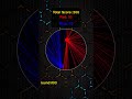 Who Will Win? Red or Blue? Round 93 #colorbattle #hypnotic #relaxing #pygame #python #satisfying