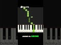 Piano Tutorial 1 Viral Piano Music Tutorial Piano Tutorial 1 Viral Piano Music Tutorial