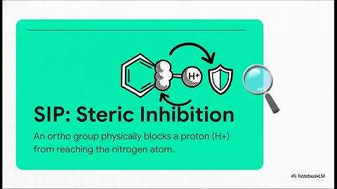 The Ortho Effect | Organic Chemistry | JEE ADVANCE