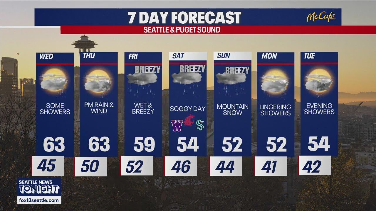 Rainy in Seattle all the way through the weekend | FOX 13 Seattle - YouTube
