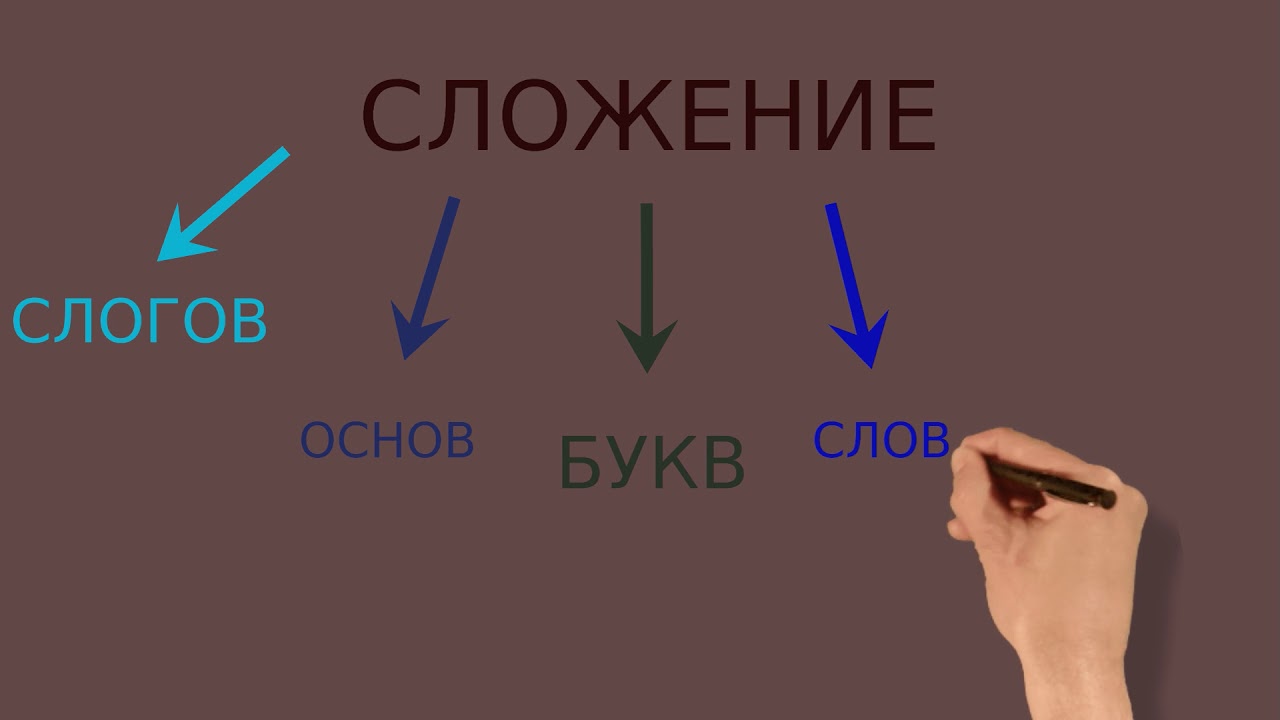 Способы образования слов - YouTube
