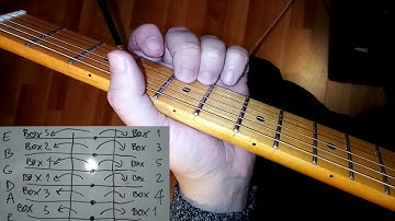 Minor Pentatonic Boxes - Use them smart!! - Boxes 2 and 3