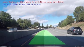 Udacity SDC Nano Degree - Term1, Advanced Lane Lines challenge video output