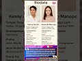 Biodata Lengkap Kenny Austin & Amanda Manopo, Pasangan Artis yang Resmi Menikah Tahun 2025‼️#reels
