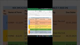 Mca Roc 6 Important Due Dates Excelaccountsaudit