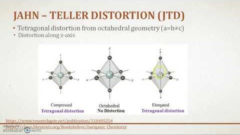 Jahn Teller Distortion