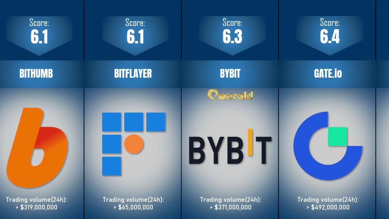 Best Crypto Exchange Apps 2023