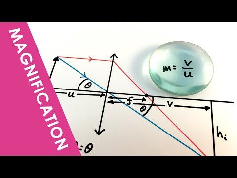 Videó: Milyen nagyítási szintet lehet elérni fény- és elektronmikroszkóppal?