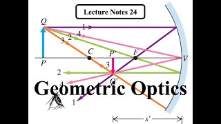 Introduction to Geometric Optics - Properties of images - PHY137