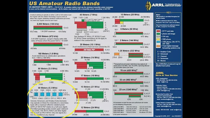 Learning The HF Ham Bands: 60 Meters/5.3MHZ, Introduction To HF