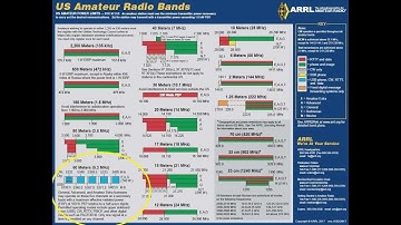 Learning The HF Ham Bands: 60 Meters/5.3MHZ, Introduction To HF