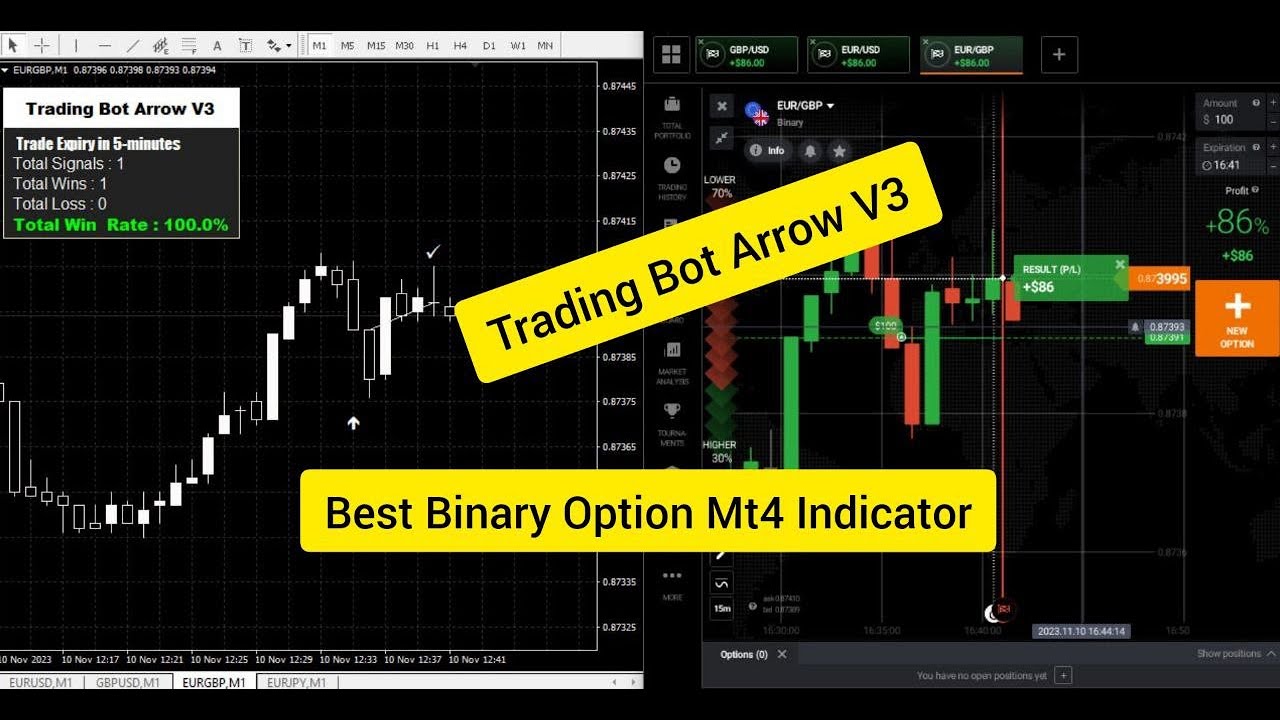 Bot Chart Signals