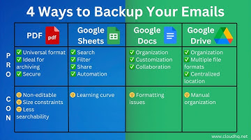 4 Ways to Back Up All Your Gmail Emails: Pro vs Con Comparison