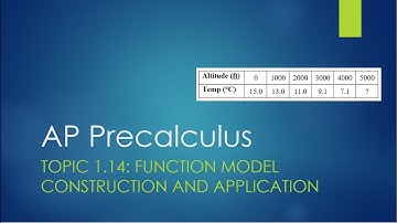 AP Precalculus Topic 1.14: Function Model Construction and Application