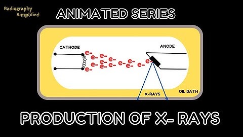 Introduction to X-ray Production ll Animated series ll 2 minute Radiography