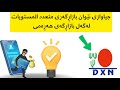 جیاوازی نێوان بازاڕگەری متعدد المستویات لەگەل بازاڕگەی هەڕەمی 