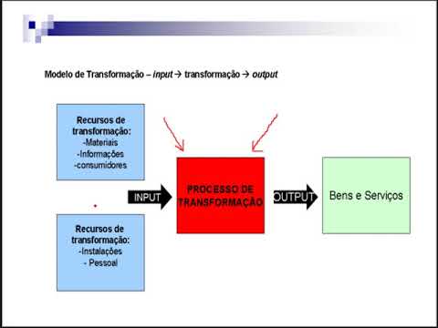 GESTÃO DA PRODUÇÃO E OPERAÇÕES