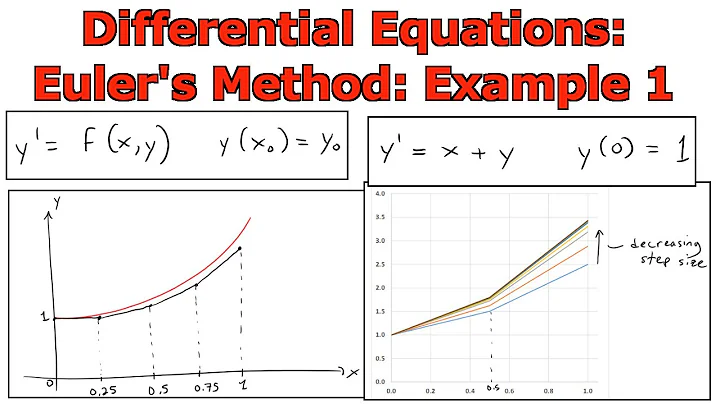 Differential Equations: Euler's Method: Example 1