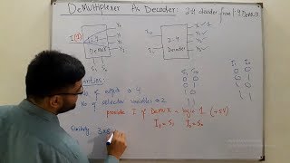 DeMultiplexer As Decoder