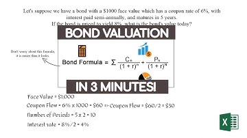 How to calculate the price of a Bond - Bond Valuation in Excel