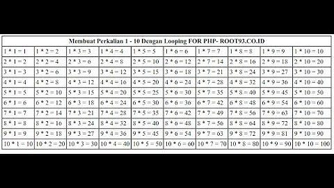 Membuat Tabel Perkalian dan Pembagian dengan Perulangan for php
