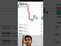 forex live trading support me guys subscribe my chann