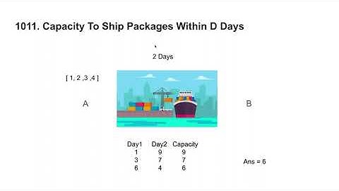 Capacity to Ship Packages within D Days | Leetcode 1011 Solution | Binary Search