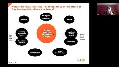 How to Select an HRIS