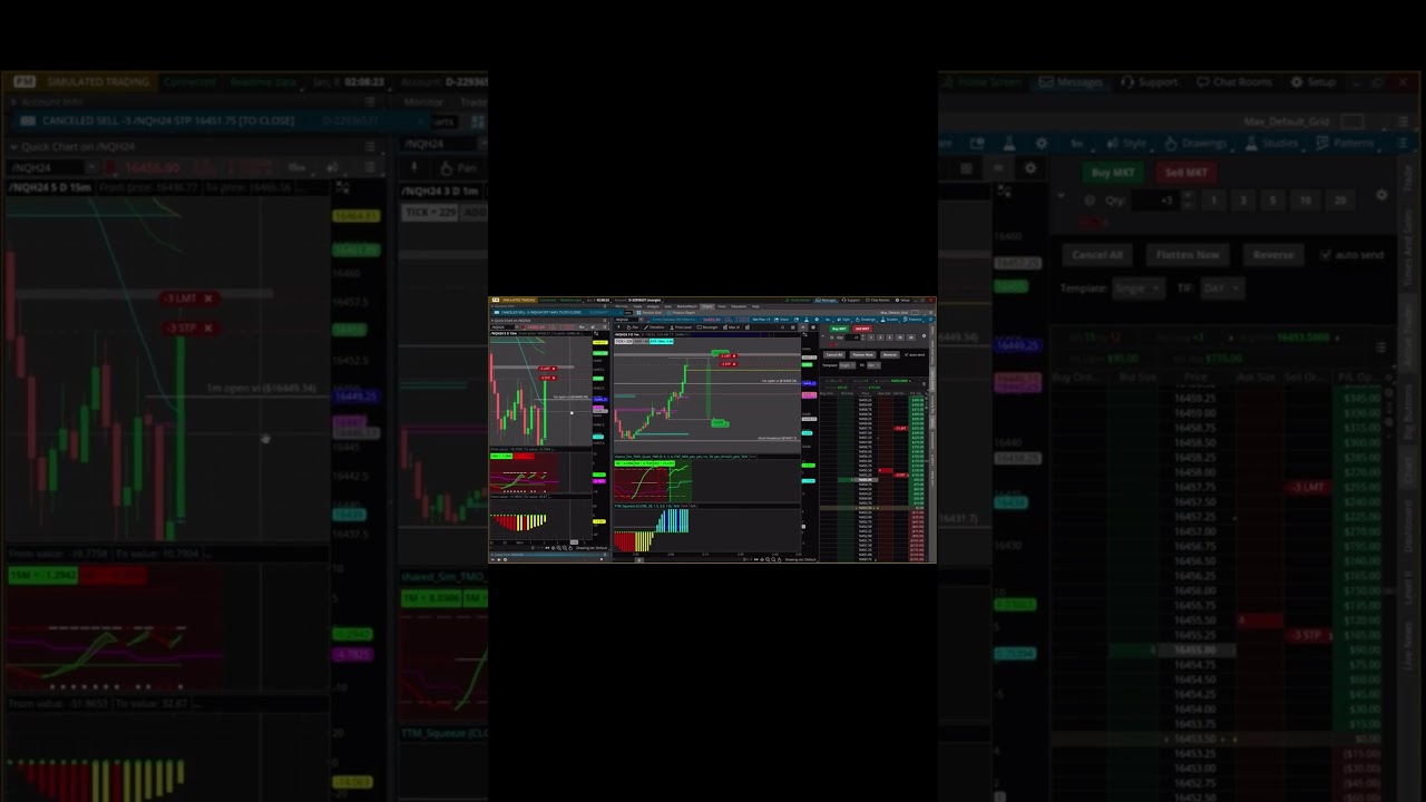 Scalping a 15m FVG for $255