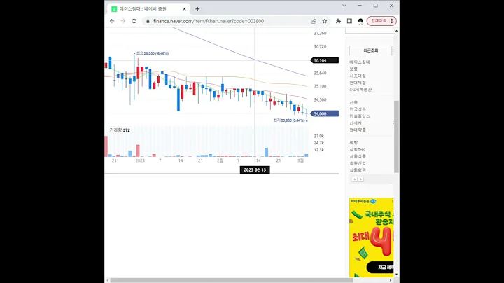 003800에이스침대 주가 전망 및 차트 분석