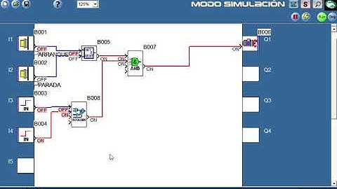 Funciones lógicas con BDF