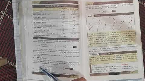 Velocity||Average,Instantaneous, Uniform and Variable Velocity || Kinematics Unit 2 Physics Grade 9