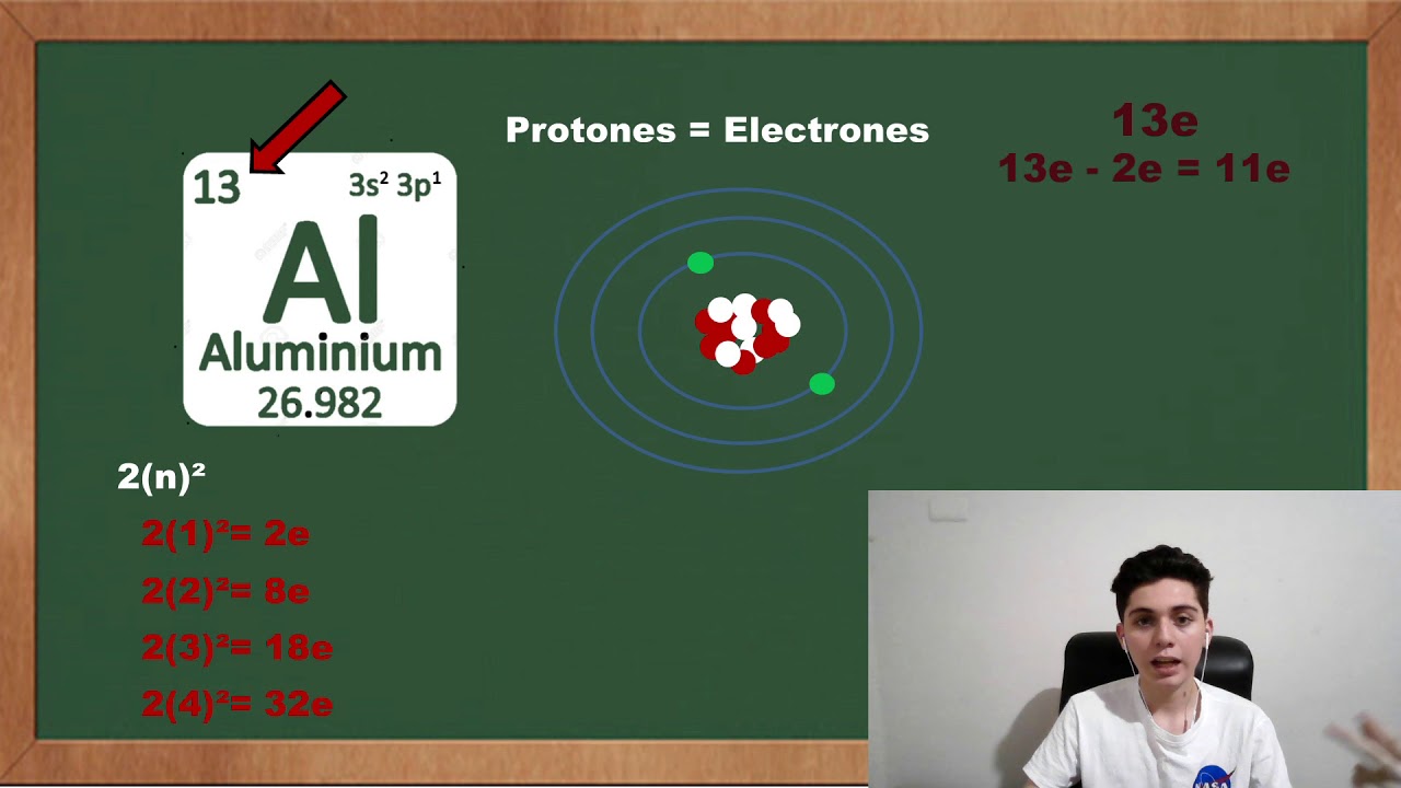 Estructuras atómica de los conductores y aislantes.