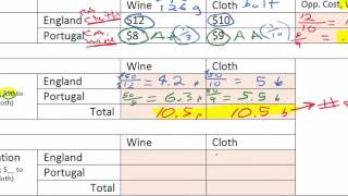 HW Tutorial: Comparative Advantage (Ricardian Economics)