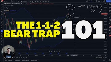 Trading The 112 Strategy? 13 Minute Masterclass (Beginner Friendly)