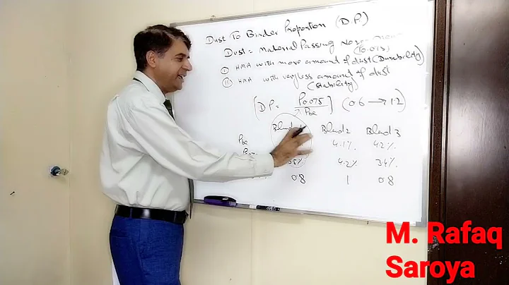 Lecture 31 Determination of Dust to Binder Proportion for three blends part of Superpave Mix Design