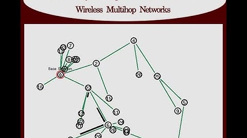 1969E Cross-Layer Backpressure Architecture for Wireless Multihop Networks NS2 Project