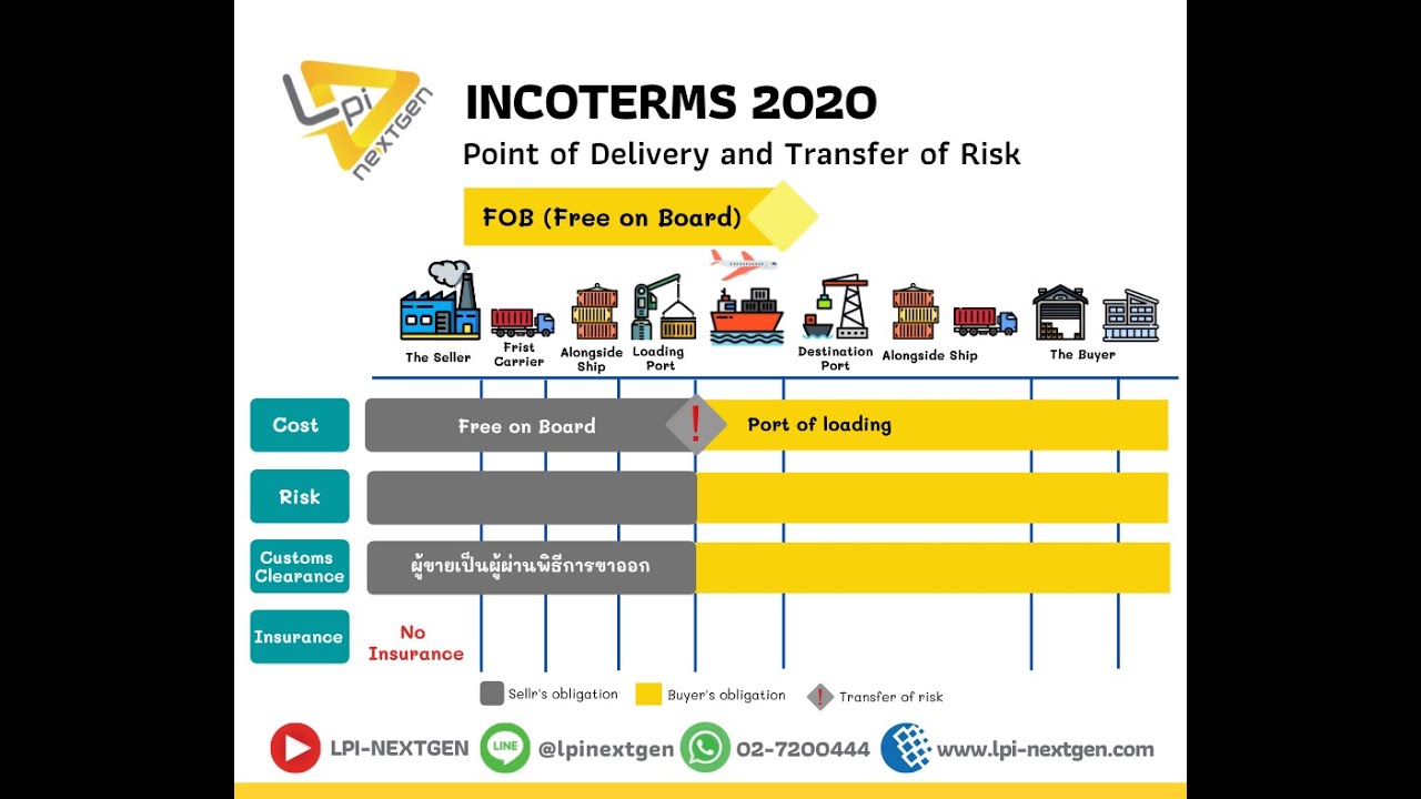 incoterms 2020