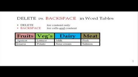 Zip Tip: Delete vs Backspace